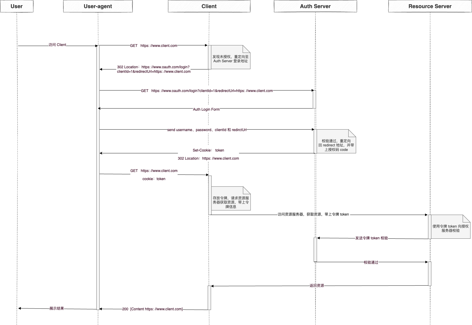 uic-oauth 简化模式时序图.drawio.png